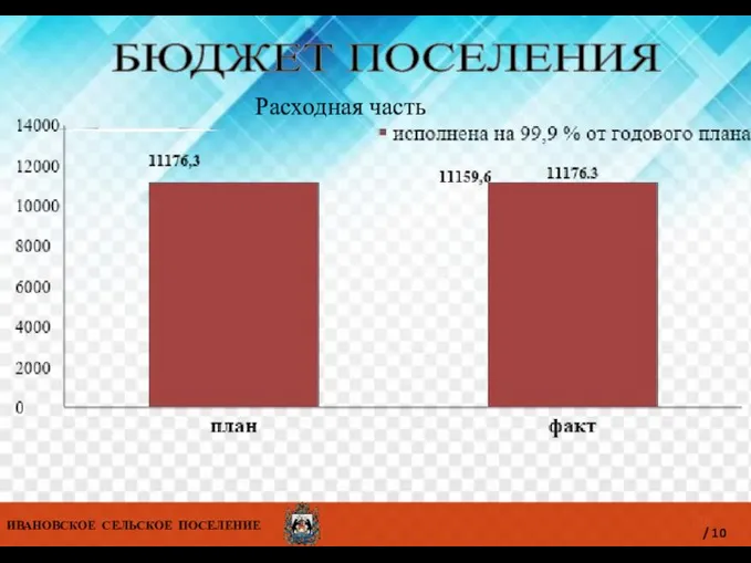 ИВАНОВСКОЕ СЕЛЬСКОЕ ПОСЕЛЕНИЕ /10 БЮДЖЕТ ПОСЕЛЕНИЯ ИВАНОВСКОЕ СЕЛЬСКОЕ ПОСЕЛЕНИЕ / 10 Расходная часть