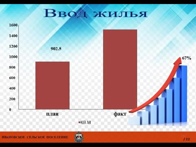 ИВАНОВСКОЕ СЕЛЬСКОЕ ПОСЕЛЕНИЕ /21 Ввод жилья 67% ИВАНОВСКОЕ СЕЛЬСКОЕ ПОСЕЛЕНИЕ / 22