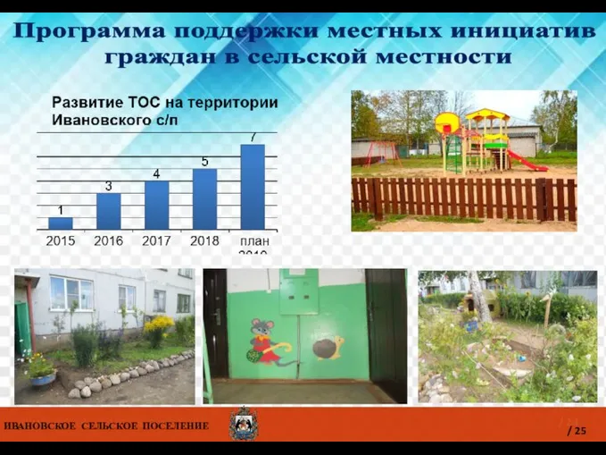 ИВАНОВСКОЕ СЕЛЬСКОЕ ПОСЕЛЕНИЕ / 24 Программа поддержки местных инициатив граждан в сельской