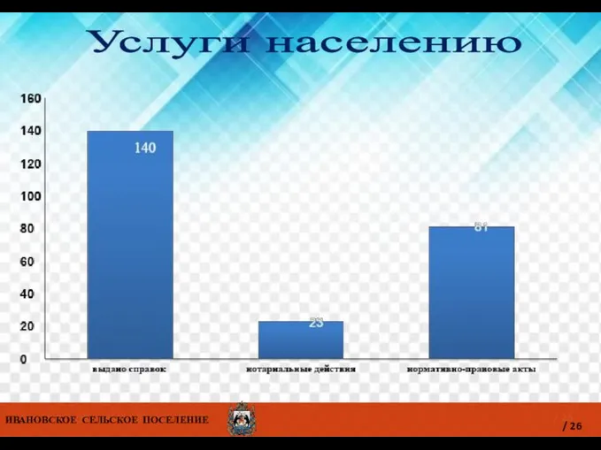 ИВАНОВСКОЕ СЕЛЬСКОЕ ПОСЕЛЕНИЕ / 25 Услуги населению ИВАНОВСКОЕ СЕЛЬСКОЕ ПОСЕЛЕНИЕ / 26