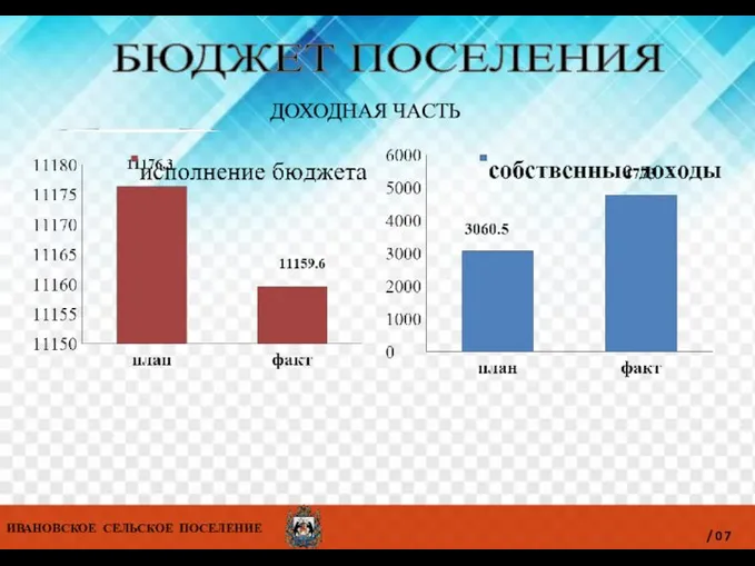 ИВАНОВСКОЕ СЕЛЬСКОЕ ПОСЕЛЕНИЕ БЮДЖЕТ ПОСЕЛЕНИЯ ИВАНОВСКОЕ СЕЛЬСКОЕ ПОСЕЛЕНИЕ / 07 ДОХОДНАЯ ЧАСТЬ