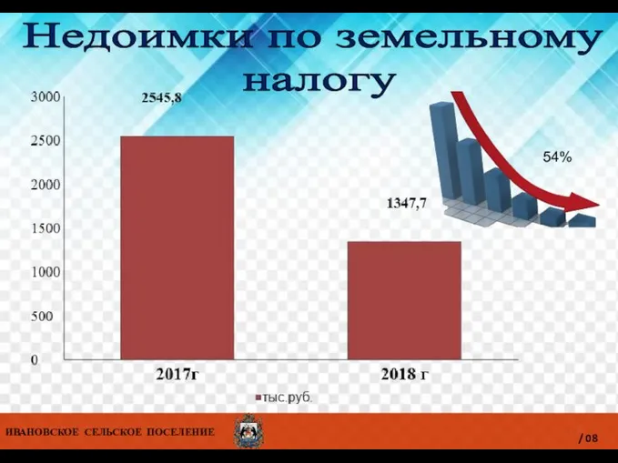 ИВАНОВСКОЕ СЕЛЬСКОЕ ПОСЕЛЕНИЕ / 8 Недоимки по земельному налогу ИВАНОВСКОЕ СЕЛЬСКОЕ ПОСЕЛЕНИЕ / 08 54%