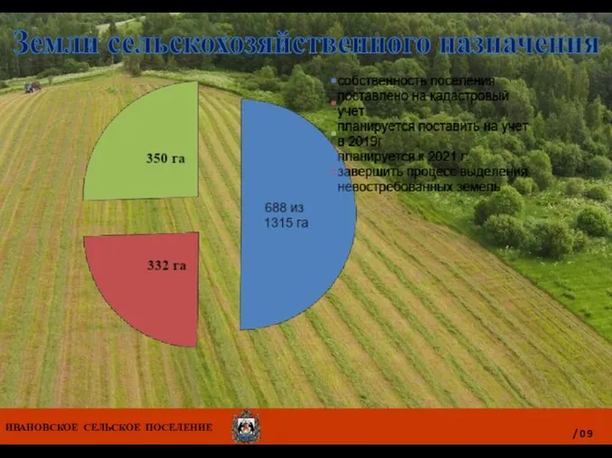 Земли сельскохозяйственного назначения ИВАНОВСКОЕ СЕЛЬСКОЕ ПОСЕЛЕНИЕ / 09
