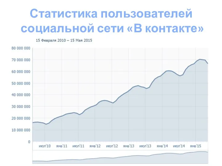 Статистика пользователей социальной сети «В контакте»