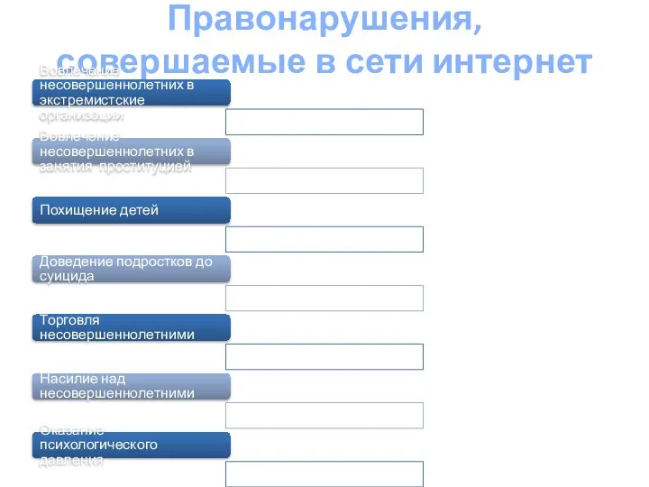 Правонарушения, совершаемые в сети интернет Вовлечение несовершеннолетних в экстремистские организации Вовлечение несовершеннолетних