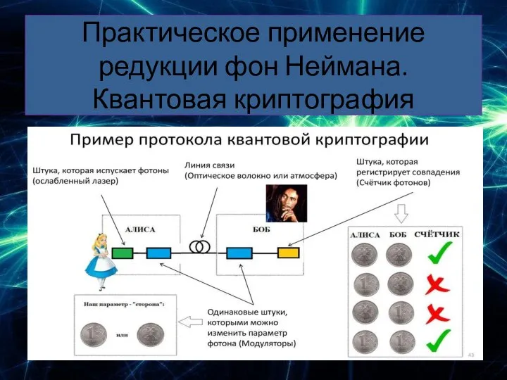 Практическое применение редукции фон Неймана. Квантовая криптография