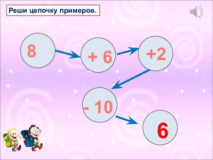 Реши цепочку примеров. 8 + 6 +2 - 10 6