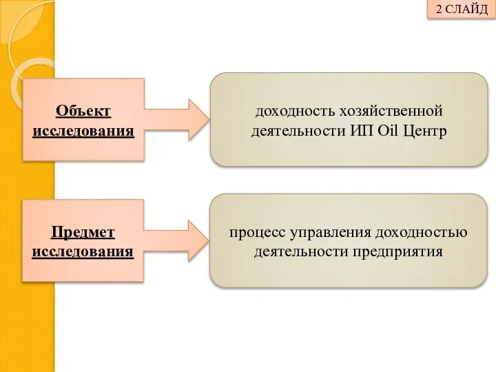 Объект исследования доходность хозяйственной деятельности ИП Oil Центр Предмет исследования процесс управления