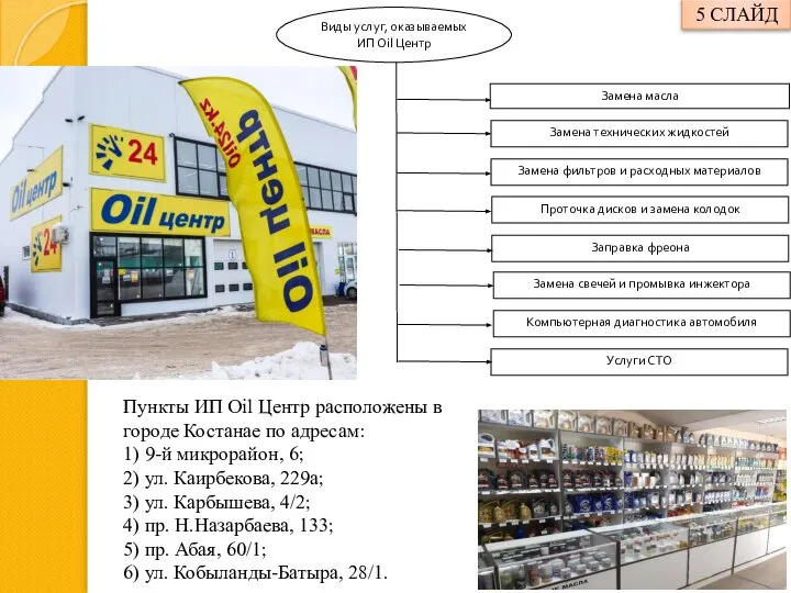 5 СЛАЙД Виды услуг, оказываемых ИП Oil Центр Замена масла Замена технических