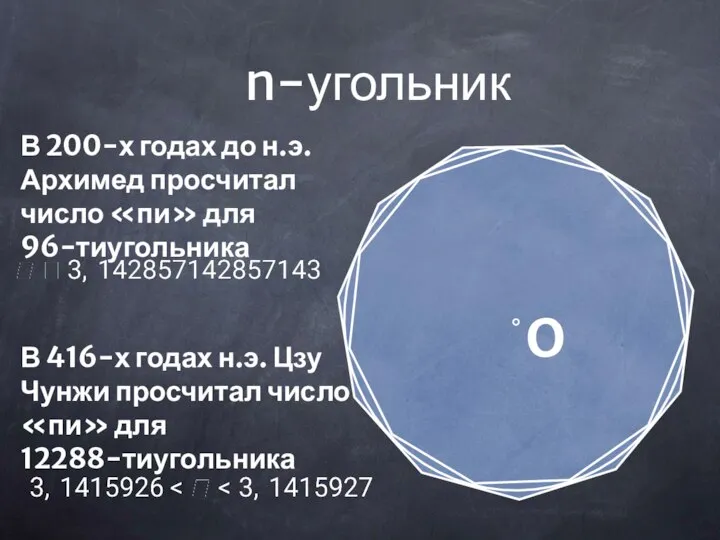 n-угольник В 200-х годах до н.э. Архимед просчитал число «пи» для 96-тиугольника