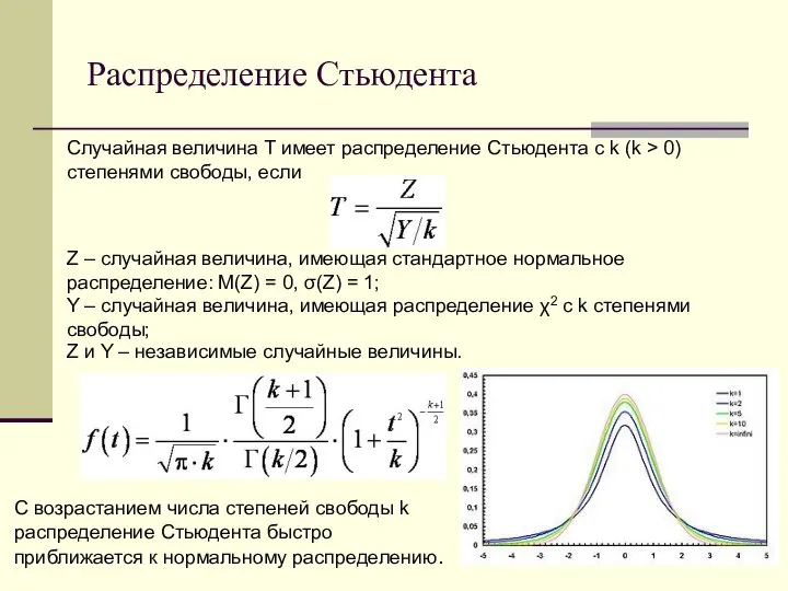 Распределение Стьюдента Случайная величина T имеет распределение Стьюдента с k (k >