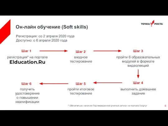 Он-лайн обучение (Soft skills) * Обязательно наличие Подтвержденной учетной записи на портале