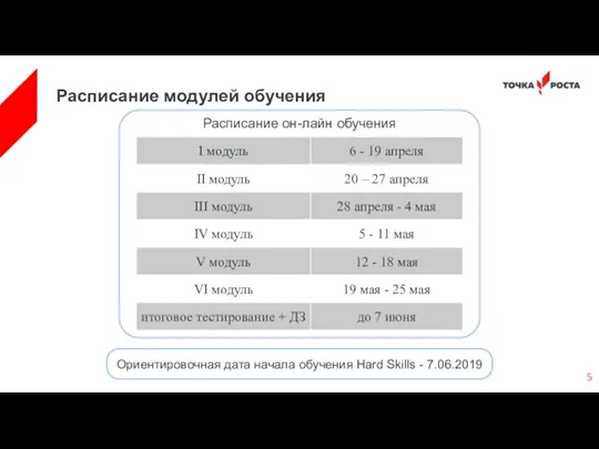 Расписание модулей обучения Ориентировочная дата начала обучения Hard Skills - 7.06.2019 Расписание он-лайн обучения