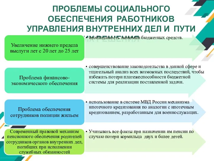 ПРОБЛЕМЫ СОЦИАЛЬНОГО ОБЕСПЕЧЕНИЯ РАБОТНИКОВ УПРАВЛЕНИЯ ВНУТРЕННИХ ДЕЛ И ПУТИ ИХ РЕШЕНИЯ