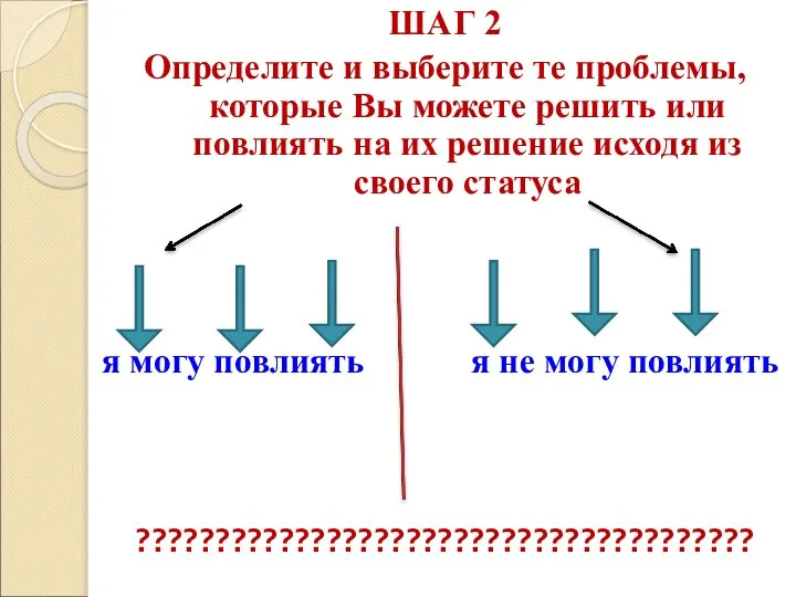 ШАГ 2 Определите и выберите те проблемы, которые Вы можете решить или