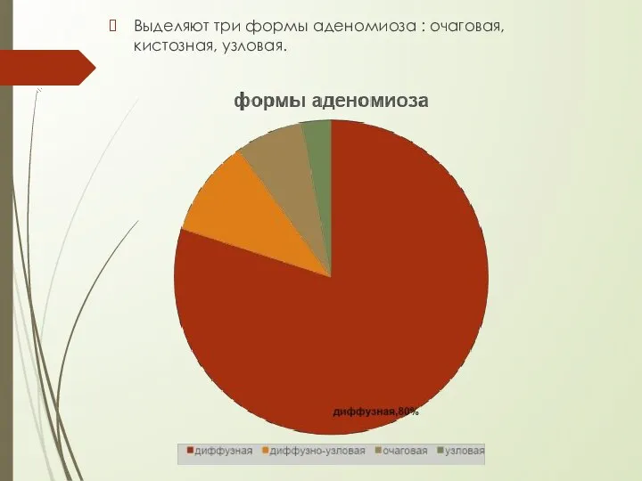 Выделяют три формы аденомиоза : очаговая, кистозная, узловая.