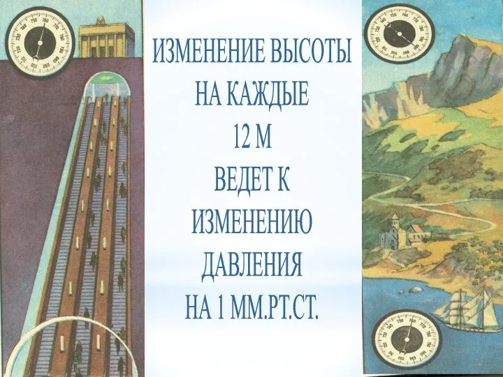 ИЗМЕНЕНИЕ ВЫСОТЫ НА КАЖДЫЕ 12 М ВЕДЕТ К ИЗМЕНЕНИЮ ДАВЛЕНИЯ НА 1 ММ.РТ.СТ.