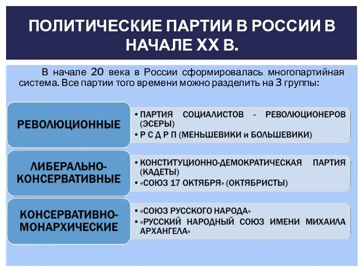 В начале 20 века в России сформировалась многопартийная система. Все партии того