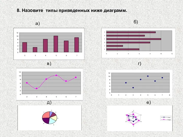 а) б) в) г) д) е) 8. Назовите типы приведенных ниже диаграмм.