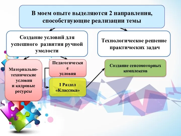 В моем опыте выделяются 2 направления, способствующие реализации темы Создание условий для