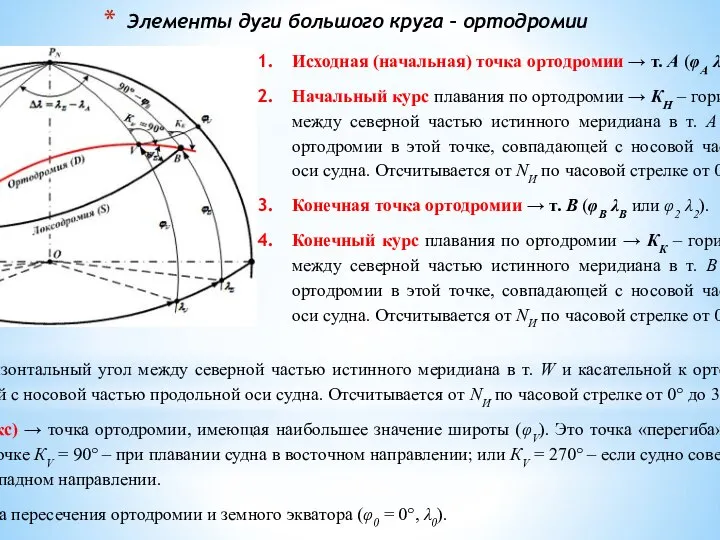 Элементы дуги большого круга – ортодромии Исходная (начальная) точка ортодромии → т.