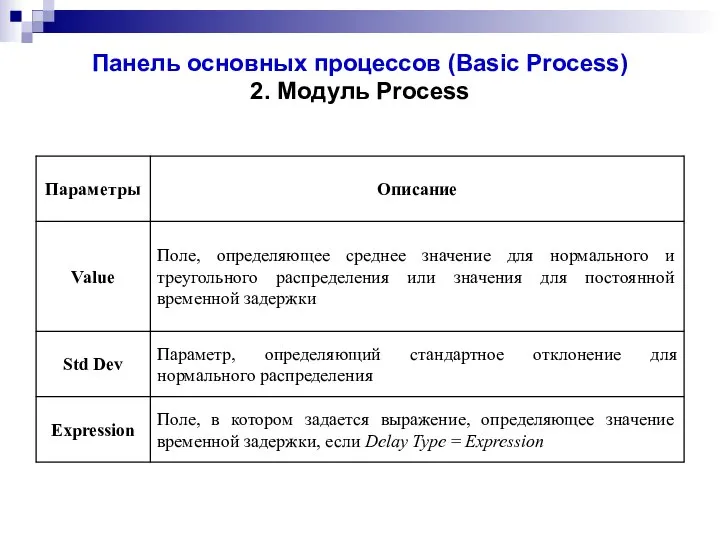 Панель основных процессов (Basic Process) 2. Модуль Process