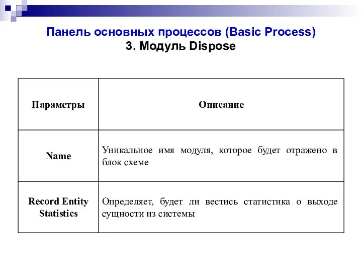 Панель основных процессов (Basic Process) 3. Модуль Dispose