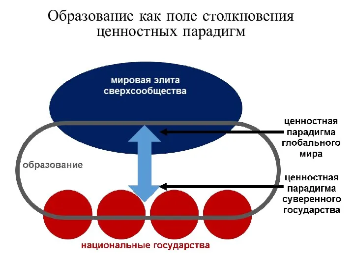 Образование как поле столкновения ценностных парадигм