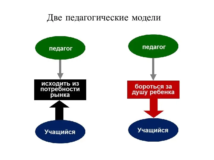 Две педагогические модели