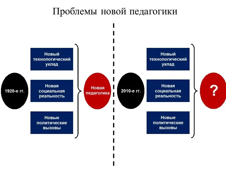 Проблемы новой педагогики