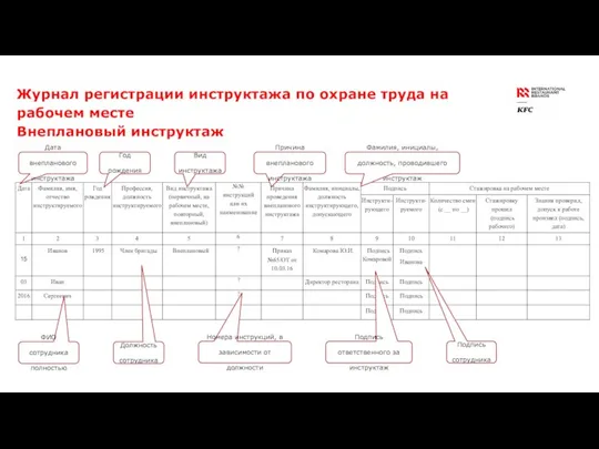 Журнал регистрации инструктажа по охране труда на рабочем месте Внеплановый инструктаж Дата