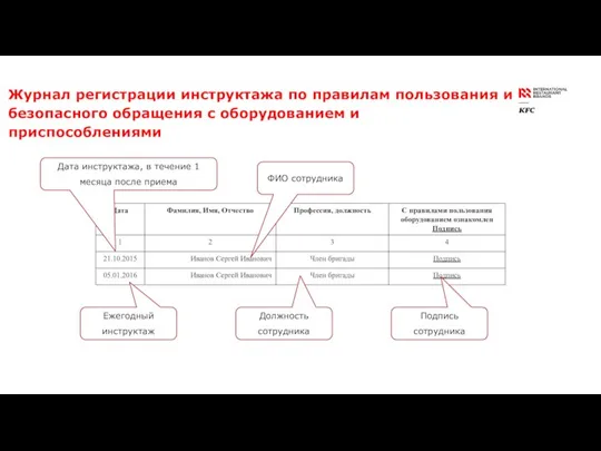 Журнал регистрации инструктажа по правилам пользования и безопасного обращения с оборудованием и