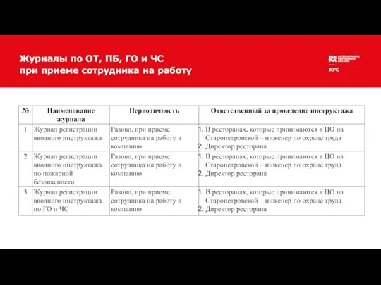 Журналы по ОТ, ПБ, ГО и ЧС при приеме сотрудника на работу