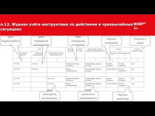 п.12. Журнал учёта инструктажа по действиям в чрезвычайных ситуациях Дата трудоустройства Дата