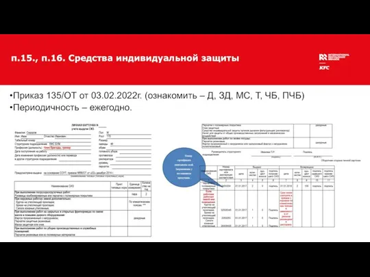 п.15., п.16. Средства индивидуальной защиты Приказ 135/ОТ от 03.02.2022г. (ознакомить – Д,