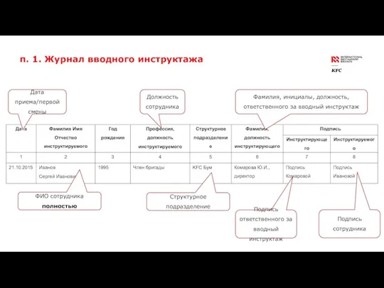 Дата приема/первой смены ФИО сотрудника полностью Должность сотрудника Фамилия, инициалы, должность, ответственного