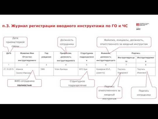 п.3. Журнал регистрации вводного инструктажа по ГО и ЧС Дата приема/первой смены