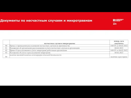 Документы по несчастным случаям и микротравмам