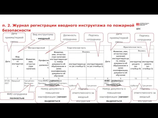 п. 2. Журнал регистрации вводного инструктажа по пожарной безопасности Вид инструктажа -