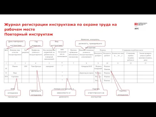 Журнал регистрации инструктажа по охране труда на рабочем месте Повторный инструктаж Дата