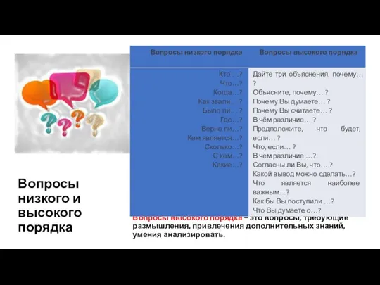 Вопросы низкого и высокого порядка Вопросы низкого порядка – это вопросы, требующие