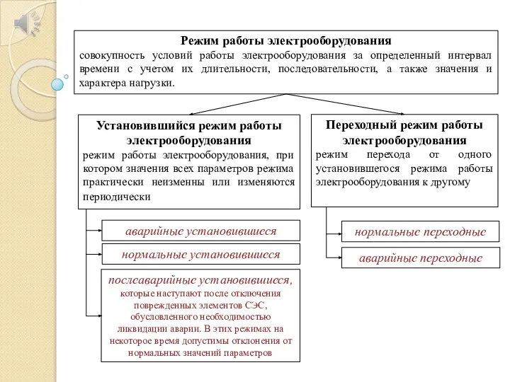 Режим работы электрооборудования совокупность условий работы электрооборудования за определенный интервал времени с