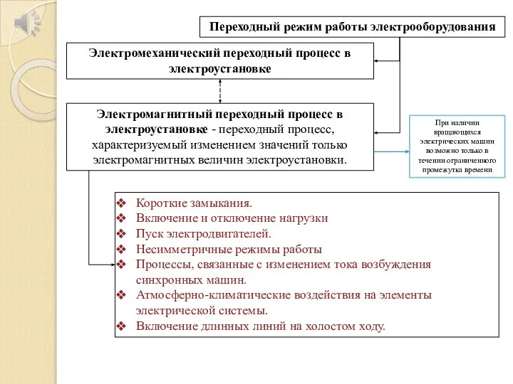 Переходный режим работы электрооборудования Электромагнитный переходный процесс в электроустановке - переходный процесс,