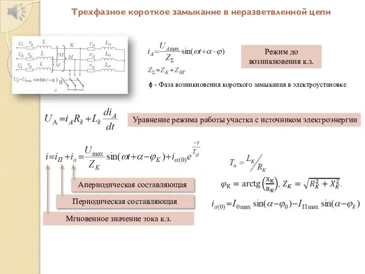 Трехфазное короткое замыкание в неразветвленной цепи ϕ - Фаза возникновения короткого замыкания