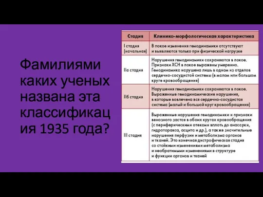 Фамилиями каких ученых названа эта классификация 1935 года?