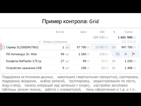 Пример контрола: Grid Поддержка источников данных, навигация(+виртуальная прокрутка), сортировка, поддержка иерархии, выбор