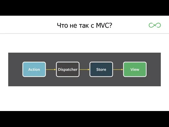 Что не так с MVC?