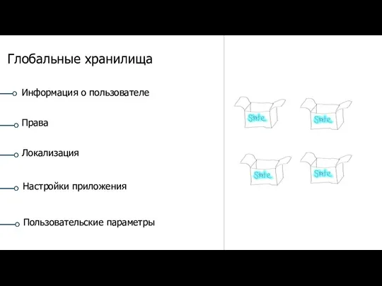 Информация о пользователе Глобальные хранилища Права Локализация Настройки приложения Пользовательские параметры