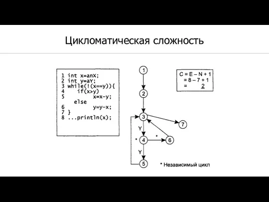 Цикломатическая сложность