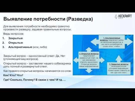 Выявление потребности (Разведка) Для выявления потребности необходимо грамотно произвести разведку, задавая правильные